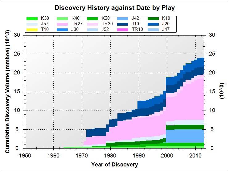 discovery